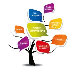 MS Marketing Media GmbH