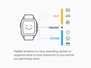 Pebble Time – Neue Smartwatch aus Crowdfundig Projekt