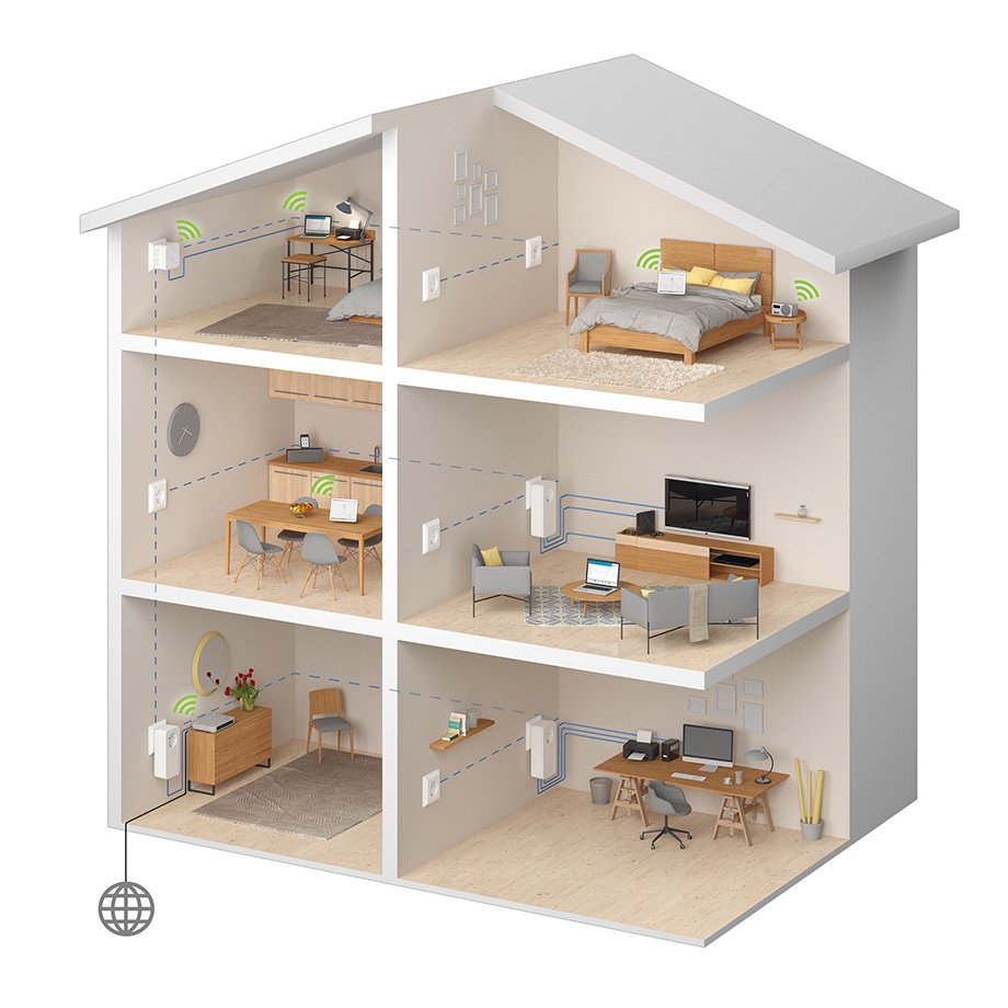 dLAN 1200+ WiFi ac Network Kit