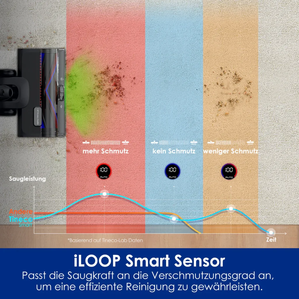 TINECO PURE ONE S50 PRO